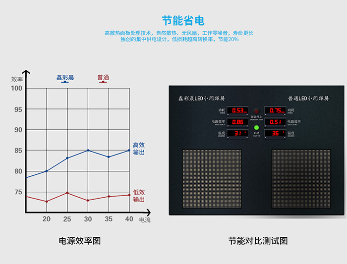 鑫彩晨小間距LED顯示屏 技術(shù)革新引領(lǐng)顯示新時(shí)代