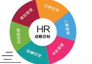 武漢人力資源師培訓課程全解析 助你順利通過考前輔導