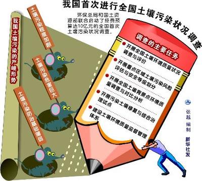 全國土壤污染狀況調(diào)查首啟 科學(xué)認(rèn)知我們腳下的家園
